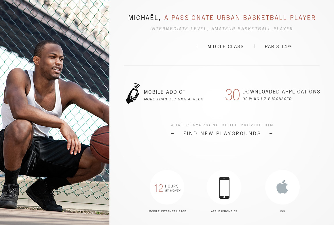 Persona of Playground, basketball app mobile created by Antoine Desmeliers, Antoine Plu, 
                    Vincent Desdoigts et Claire Coloma